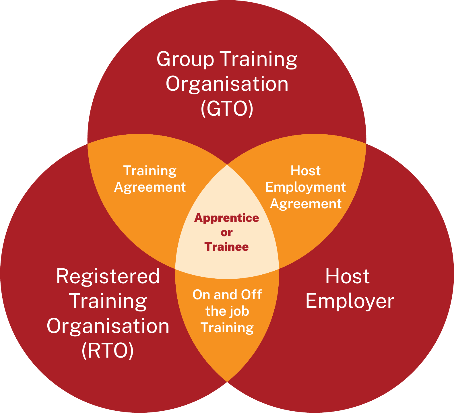GTO-TRO-Employer_relationship