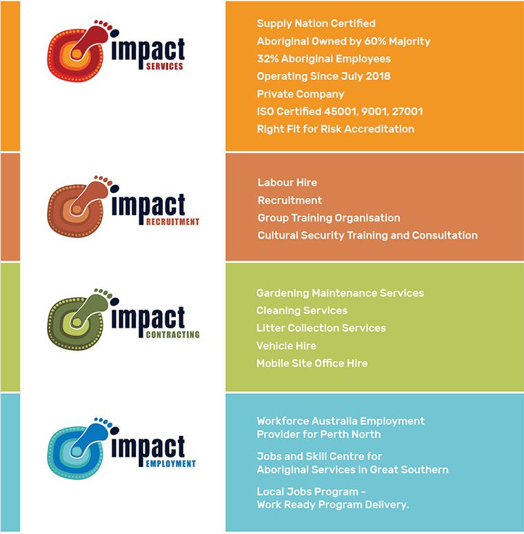 Impact Services - Services Summary